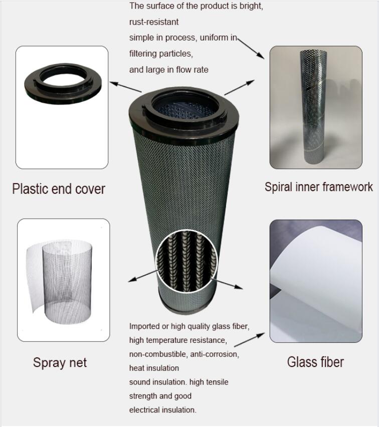 Alternative HYDAC Filter Element​ Model introduction 1