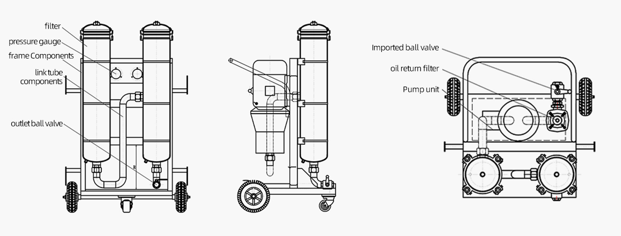 LYC-B Series High-precision Oil Filter Cart size