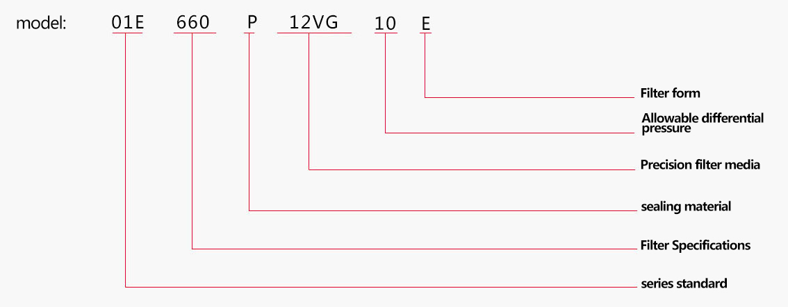 alternative-internormen-filter-element-model-description