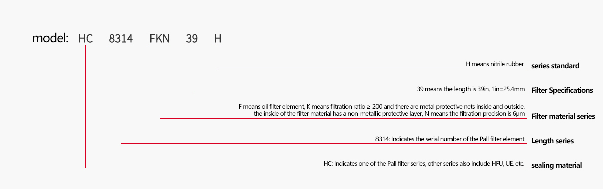 Alternative Pall Filters Product model