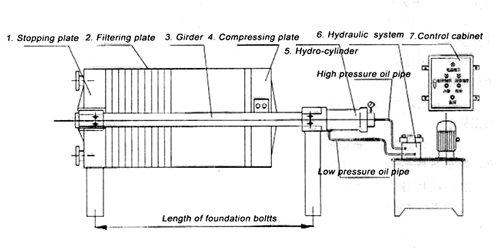 Frame Pressure Oil Filter​ Schematic