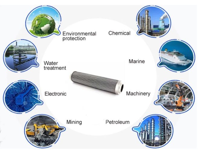 Alternative Parker Filters Application industry