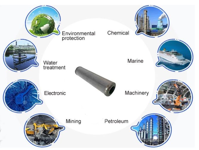 Application of alternative filters