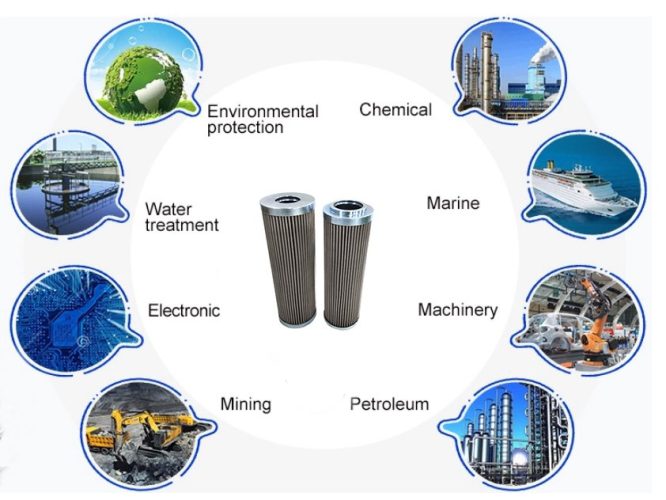 Alternative MAHLE Filter Element​ Product Applications