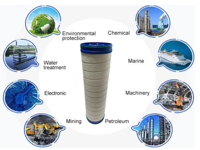Alternative Pall Filters Product Applications