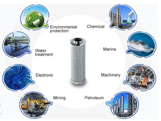 Alternative INTERNORMEN Filter Element Application scenarios