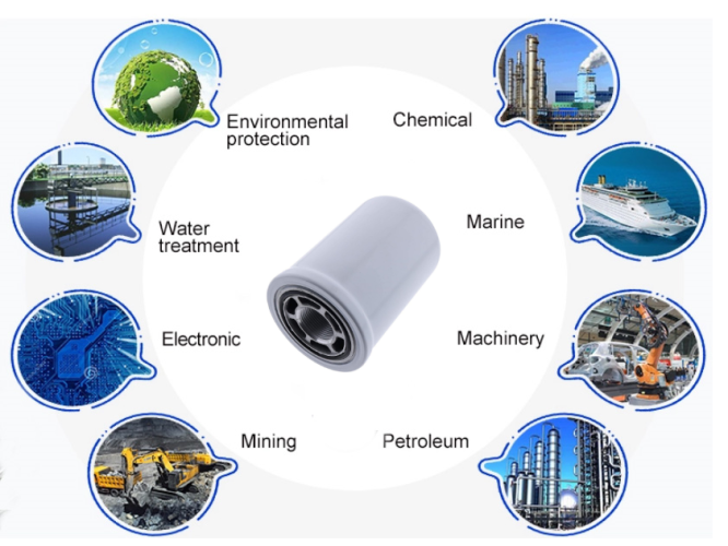 Alternative Mp-filtri Filters Product Applications